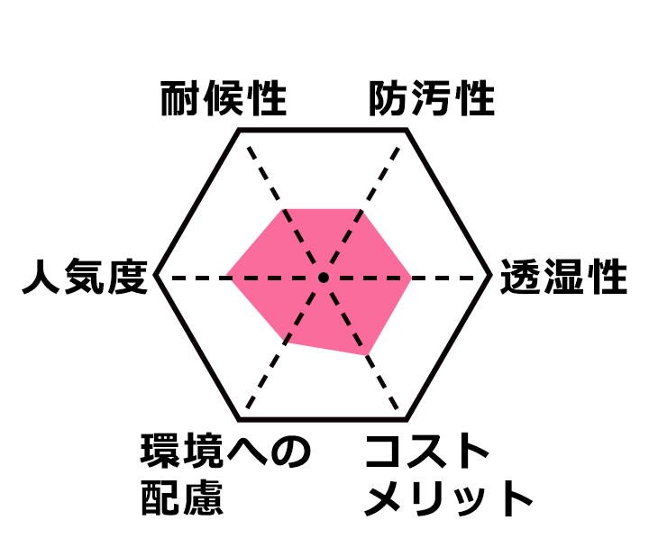 シリコンを選択